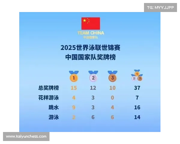 世界泳联宣布北京成功获得2026年短池游泳世锦赛主办权